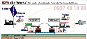 Điều kiện EXW